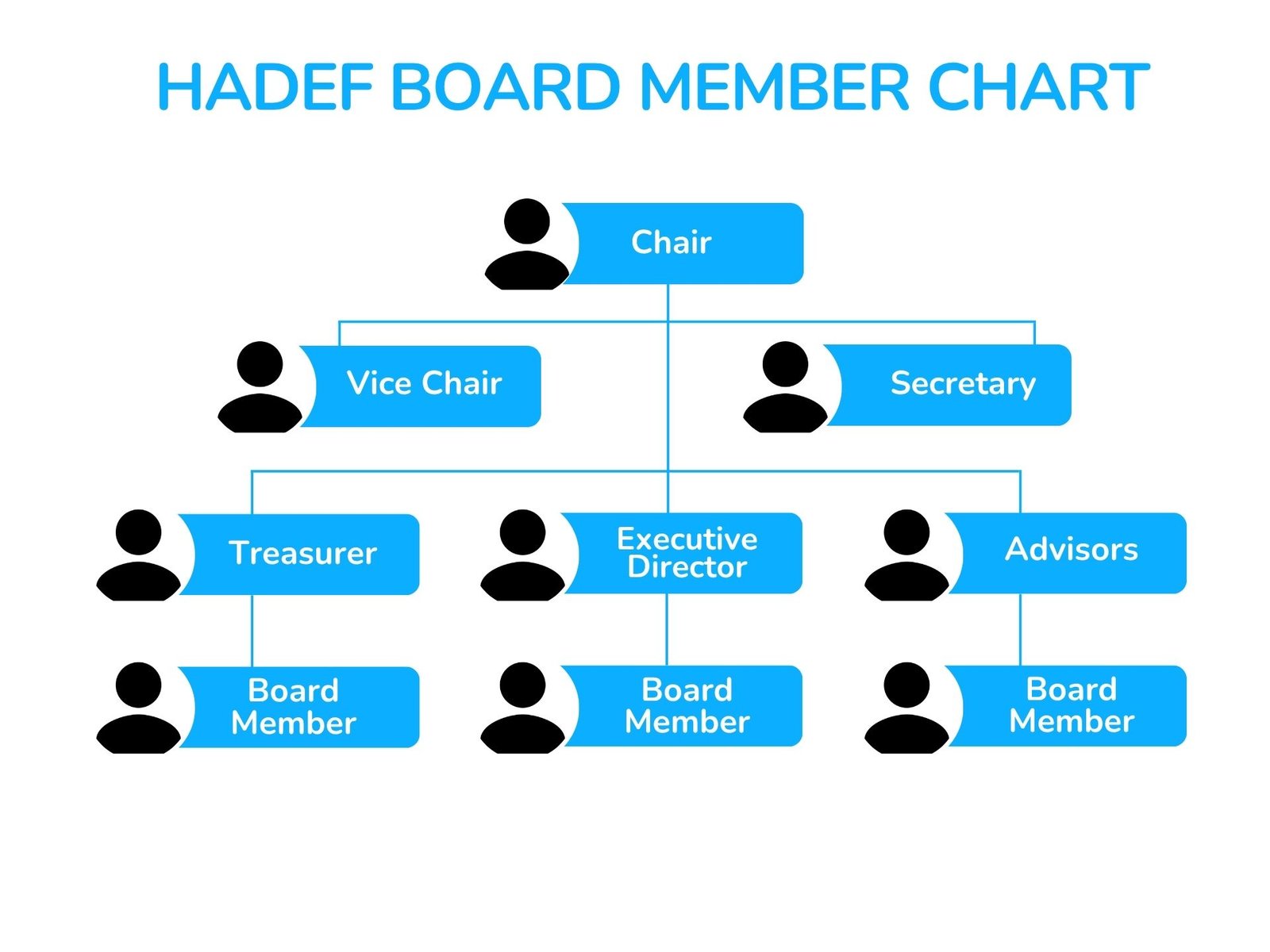 HADEF BOARD CHART HADEF BOARD CHART